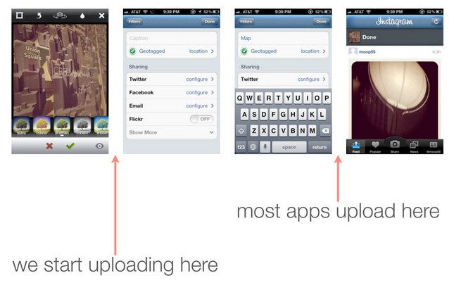 How Does Instagram Upload Files So Fast?